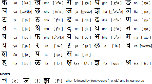 english barakhadi chart pdf
